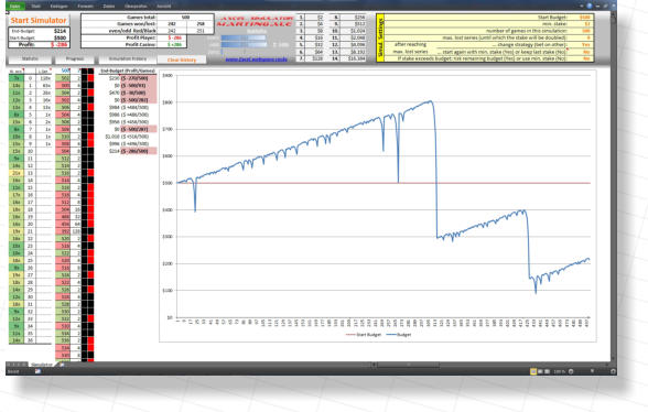 Is it a bad idea to martingale on binary options